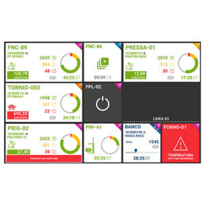 La Dashboard del plant produttivo