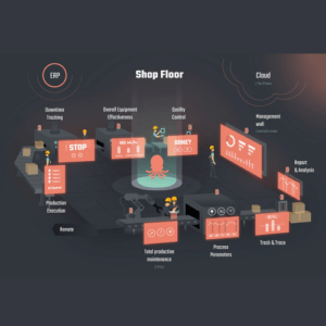 Con TechMass l’industria 4.0 diventa accessibile e reale per tutte le Aziende