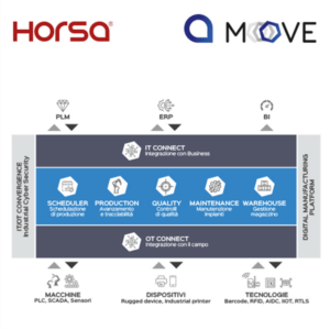 Horsa MOVE