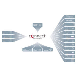 Connect FasThink